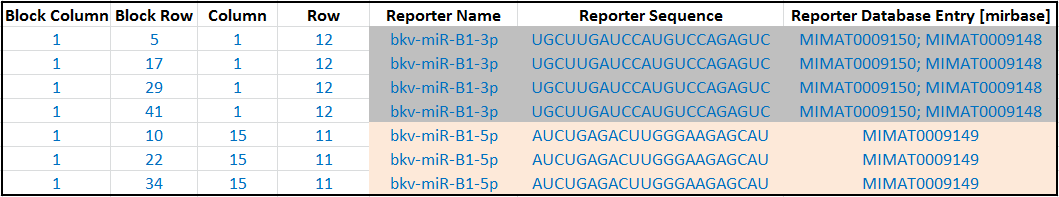 reporter_annotation_example