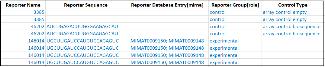 reporter_role_example