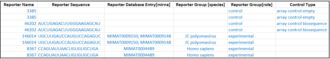 reporter_group_species_example