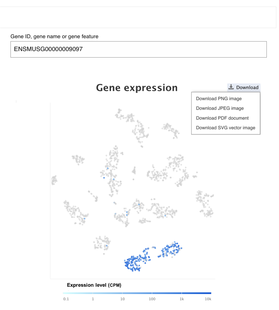 Gene expression plot